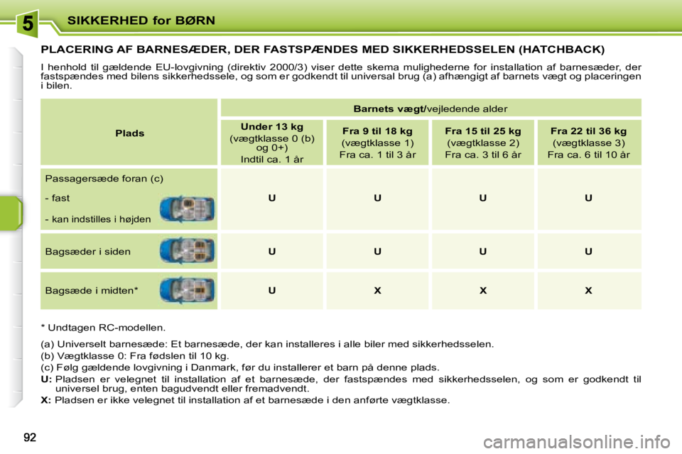 PEUGEOT 207 2008  Brugsanvisning (in Danish) SIKKERHED for BØRN
         PLACERING AF BARNESÆDER, DER FASTSPÆNDES MED SIKKERHEDSSELEN (HATCHBACK) 
� �I�  �h�e�n�h�o�l�d�  �t�i�l�  �g�æ�l�d�e�n�d�e�  �E�U�-�l�o�v�g�i�v�n�i�n�g�  �(�d�i�r�e�k�