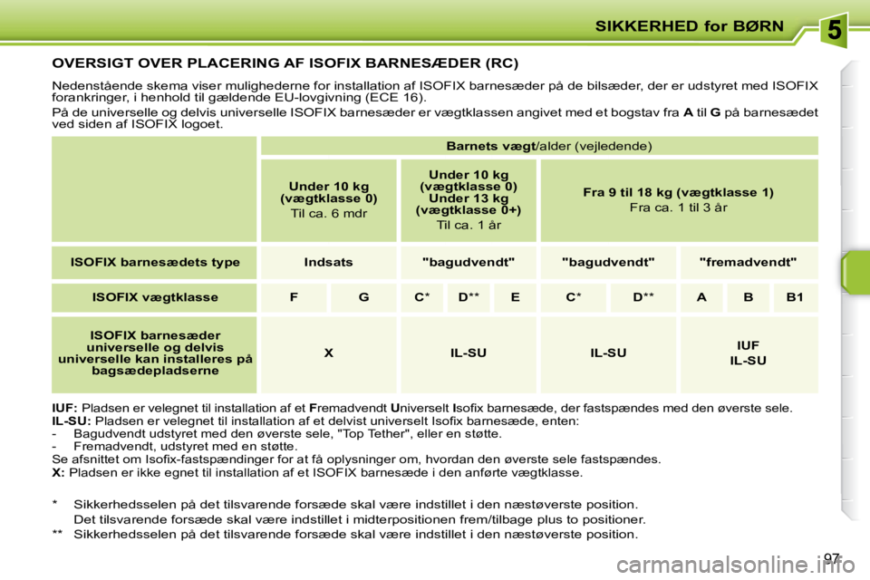 PEUGEOT 207 2008  Brugsanvisning (in Danish) SIKKERHED for BØRN
97
         OVERSIGT OVER PLACERING AF ISOFIX BARNESÆDER (RC) 
� �N�e�d�e�n�s�t�å�e�n�d�e� �s�k�e�m�a� �v�i�s�e�r� �m�u�l�i�g�h�e�d�e�r�n�e� �f�o�r� �i�n�s�t�a�l�l�a�t�i�o�n� �a�