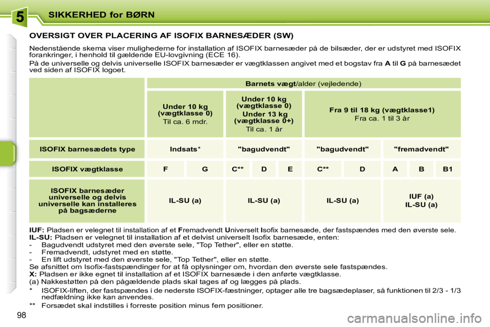 PEUGEOT 207 2008  Brugsanvisning (in Danish) SIKKERHED for BØRN
98
         OVERSIGT OVER PLACERING AF ISOFIX BARNESÆDER (SW) 
� �N�e�d�e�n�s�t�å�e�n�d�e� �s�k�e�m�a� �v�i�s�e�r� �m�u�l�i�g�h�e�d�e�r�n�e� �f�o�r� �i�n�s�t�a�l�l�a�t�i�o�n� �a�