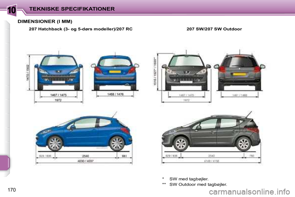 PEUGEOT 207 2008  Brugsanvisning (in Danish) 10
170
TEKNISKE SPECIFIKATIONER
     DIMENSIONER (I MM) 
  
207 Hatchback (3- og 5-dørs modeller)/207 RC      207 SW/207 SW Outdoor   
� �*� �  �S�W� �m�e�d� �t�a�g�b�ø�j�l�e�r�.�  
� �*�*� �  �S�W�