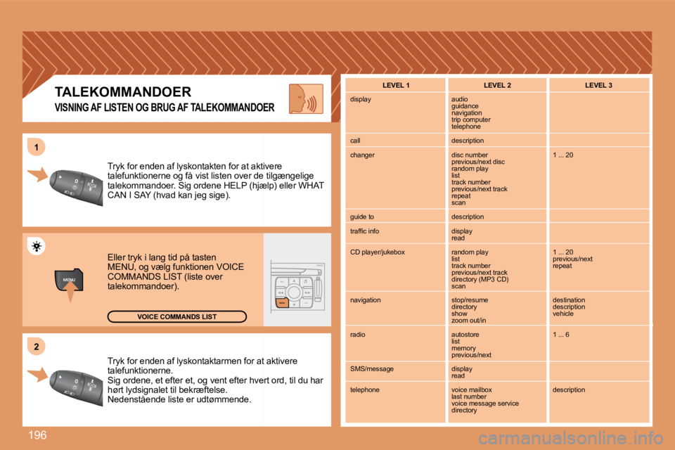 PEUGEOT 207 2008  Brugsanvisning (in Danish) 196
MENUESCLIST
MENU
22
11
 Tryk for enden af lyskontaktarmen for at aor at aktivere �t�a�l�e�f�u�n�k�t�i�o�n�e�r�n�e�.�  Sig ordene, et efter et, og vent efter hvert  hvert ord, til du har �h�ø�r�t�
