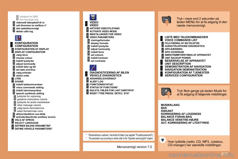 PEUGEOT 207 2008  Brugsanvisning (in Danish) 201
1
2
3
3
3
3
2
3
3
4
4
1
3
2
3
1
2
3
3
2
2
2
1
2
2
2
1
1
1
MENU
4
3
2
2
3
3
6lydsignal for SMS 
text message ring
viderestil taleopkald til nr. 
call diversion to mailbox n°
slet opkaldsoversigt
d
