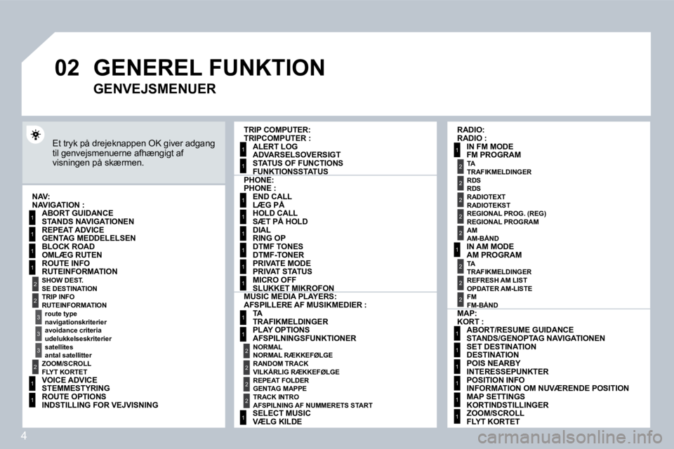 PEUGEOT 207 2008  Brugsanvisning (in Danish) 4
�0�2
1
2
3
3
2
1
1
1
3
2
1
1
1
1
1
1
1
1
1
1
1
1
2
2
2
2
1
1
2
1
2
2
2
2
2
2
2
1
1
1
1
1
1
TRIP COMPUTER:
ALERT LOG
STATUS OF FUNCTIONS
MUSIC MEDIA PLAYERS:
TA
PLAY OPTIONS
NORMAL
RANDOM TRACK
REPEA