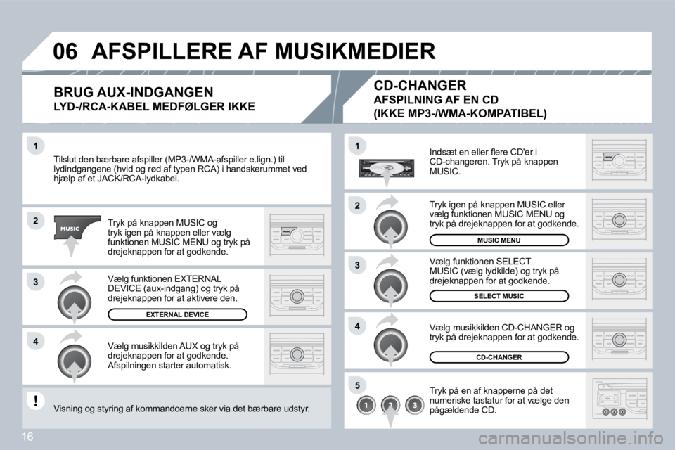 PEUGEOT 207 2008  Brugsanvisning (in Danish) 16
�1
�2
�3
�4
�1
�4
�0�6
�2
�3
�5
 Tilslut den bærbare afspiller (MP3-/WMA-afspiller e.lign e.lign.) til lydindgangene (hvid og rød af typen RCA) i handsker umskerummet ved hjælp af et JACK/RCA-ly