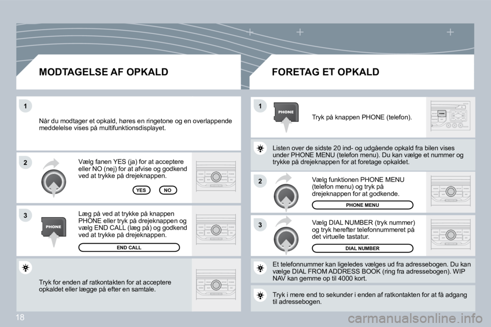 PEUGEOT 207 2008  Brugsanvisning (in Danish) 18
�2
�3
�1�1
�2
�3
 Tryk for enden af ratkontakten for at acceptere opkaldet eller lægge på efter en samtale.  
 Vælg fanen YES (ja) for at acceptere eller NO (nej) for at afvise og godkend ved at