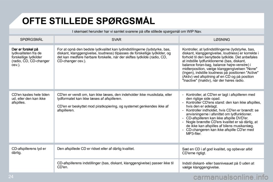 PEUGEOT 207 2008 Brugsanvisning (in Danish) 24
lydkvaliteten fra de forskellige lydkilder (radio, CD, CD-changer osv.).
Kontroller, at lydindstillingerne (lydstyrke, bas, diskant, klanggengivelse, loudness) er korrekte i forhold til den benyt PEUGEOT 207 2008 Brugsanvisning (in Danish) 24
lydkvaliteten fra de forskellige lydkilder (radio, CD, CD-changer osv.).
Kontroller, at lydindstillingerne (lydstyrke, bas, diskant, klanggengivelse, loudness) er korrekte i forhold til den benyt