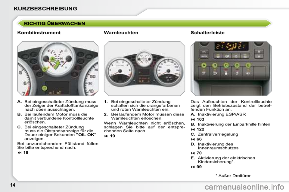 PEUGEOT 207 2008 Betriebsanleitungen (in German) KURZBESCHREIBUNG
Kombiinstrument Schalterleiste
A. Bei eingeschalteter Zündung muss
der Zeiger der Kraftstofftankanzeige
nach oben ausschlagen.
B. Bei laufendem Motor muss die
PEUGEOT 207 2008 Betriebsanleitungen (in German) KURZBESCHREIBUNG
Kombiinstrument Schalterleiste
A. Bei eingeschalteter Zündung muss
der Zeiger der Kraftstofftankanzeige
nach oben ausschlagen.
B. Bei laufendem Motor muss die