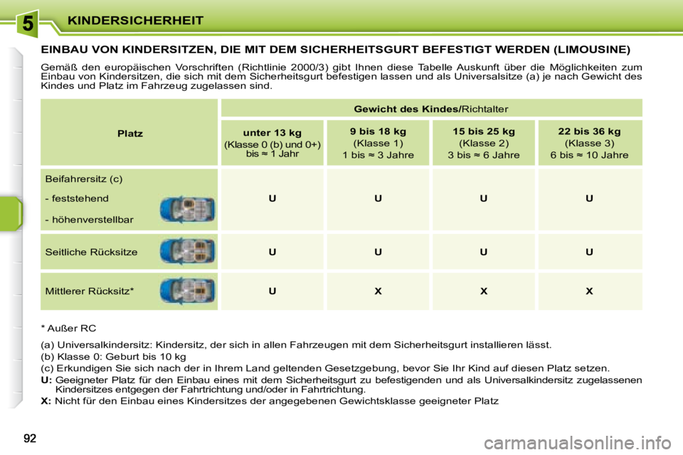 PEUGEOT 207 2008  Betriebsanleitungen (in German) KINDERSICHERHEIT
         EINBAU VON KINDERSITZEN, DIE MIT DEM SICHERHEITSGURT BEFESTIGT WERDEN (LIMOUSINE) 
 Gemäß  den  europäischen  Vorschriften  (Richtlinie  2000/3)  gibt Ihnen  diese  Tabell