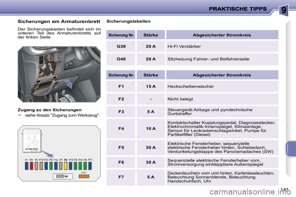 PEUGEOT 207 2008  Betriebsanleitungen (in German) 143
  Sicherungen am Armaturenbrett  
� �D�e�r�  �S�i�c�h�e�r�u�n�g�s�k�a�s�t�e�n�  �b�e�ﬁ� �n�d�e�t�  �s�i�c�h�  �i�m�  
unteren  Teil  des  Armaturenbretts  auf 
der linken Seite.  
  Zugang zu de