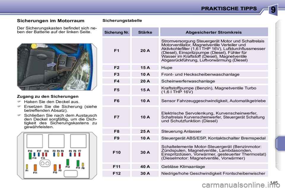 PEUGEOT 207 2008  Betriebsanleitungen (in German) 145
  Sicherungen im Motorraum  
� �D�e�r� �S�i�c�h�e�r�u�n�g�s�k�a�s�t�e�n� �b�e�ﬁ� �n�d�e�t� �s�i�c�h� �n�e�- 
ben der Batterie auf der linken Seite.  
  Zugang zu den Sicherungen  
   
�    Ha