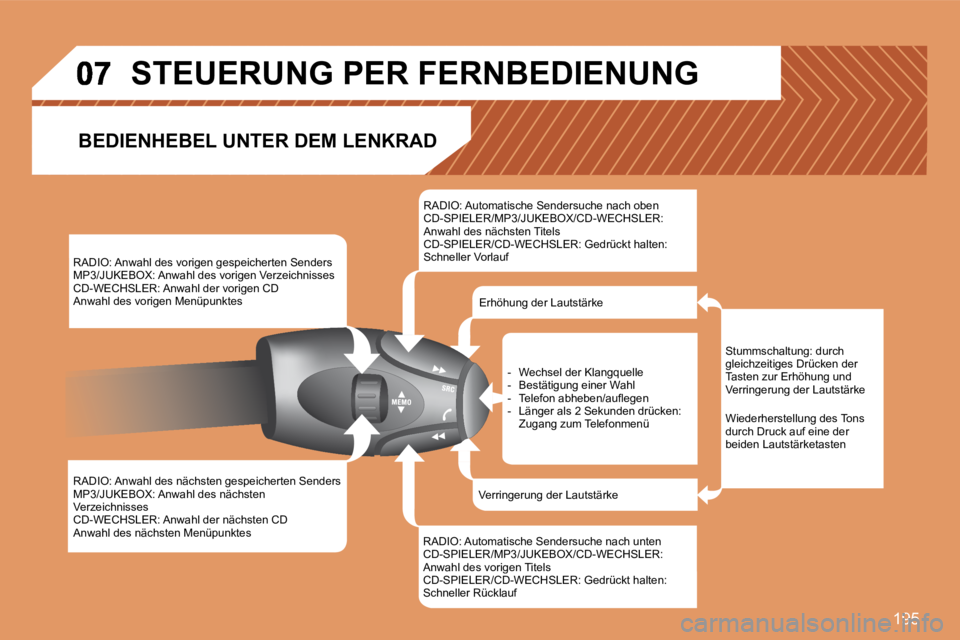 PEUGEOT 207 2008 Betriebsanleitungen (in German) 195
RADIO: Anwahl des vorigen gespeicherten Senders MP3/JUKEBOX: Anwahl des vorigen Verzeichnisses CD-WECHSLER: Anwahl der vorigen CD Anwahl des vorigen Menüpunktes
RADIO: Anwahl des nächsten PEUGEOT 207 2008 Betriebsanleitungen (in German) 195
RADIO: Anwahl des vorigen gespeicherten Senders MP3/JUKEBOX: Anwahl des vorigen Verzeichnisses CD-WECHSLER: Anwahl der vorigen CD Anwahl des vorigen Menüpunktes
RADIO: Anwahl des nächsten
