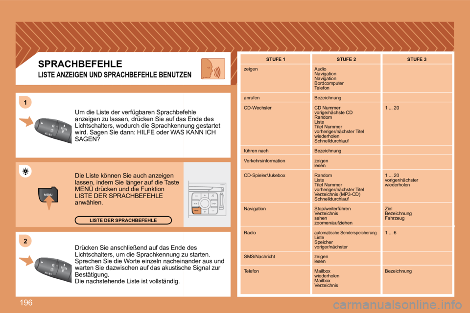 PEUGEOT 207 2008 Betriebsanleitungen (in German) 196
MENUESCLIST
MENU
22
11
Drücken Sie anschließend auf das Ende dnde des Lichtschalters, um die Sprachkennung zung zu starten. Sprechen Sie die Worte einzeln nacheinaheinander aus und warten Sie PEUGEOT 207 2008 Betriebsanleitungen (in German) 196
MENUESCLIST
MENU
22
11
Drücken Sie anschließend auf das Ende dnde des Lichtschalters, um die Sprachkennung zung zu starten. Sprechen Sie die Worte einzeln nacheinaheinander aus und warten Sie