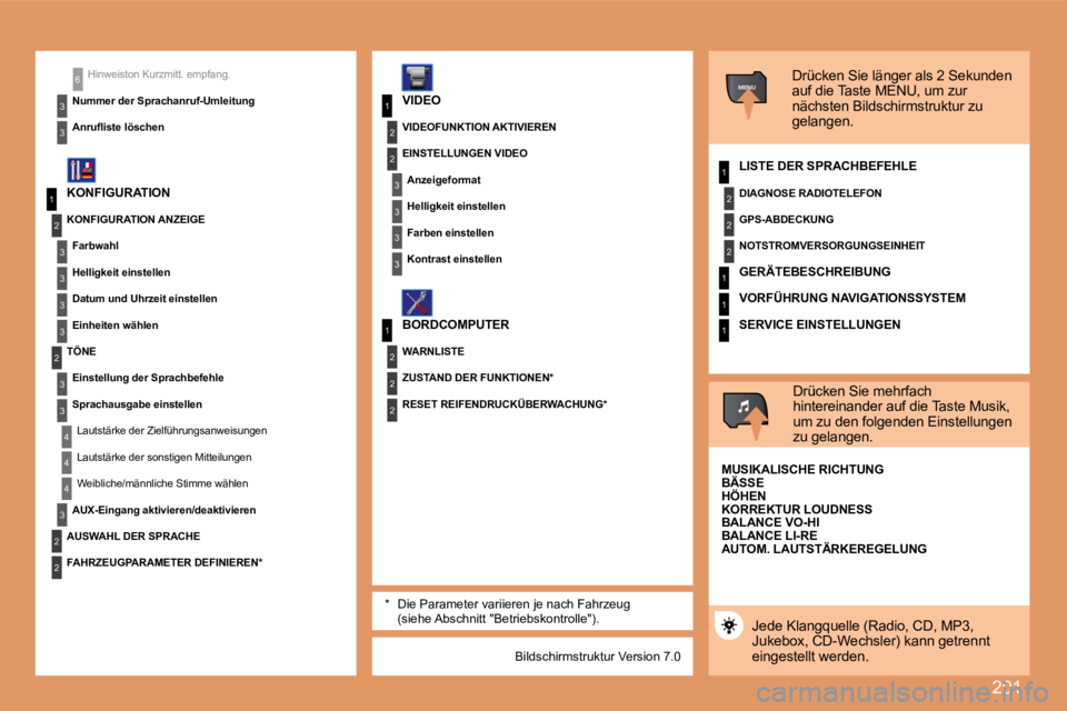 PEUGEOT 207 2008  Betriebsanleitungen (in German) 201
1
2
3
3
3
3
2
3
3
4
4
1
3
2
3
1
2
3
3
2
2
2
1
2
2
2
1
1
1
MENU
4
3
2
2
3
3
6Hinweiston Kurzmitt. empfang.
Nummer der Sprachanruf-Umleitung 
�A�n�r�u�ﬂ�i�s�t�e� �l�ö�s�c�h�e�n*  Die Parameter va