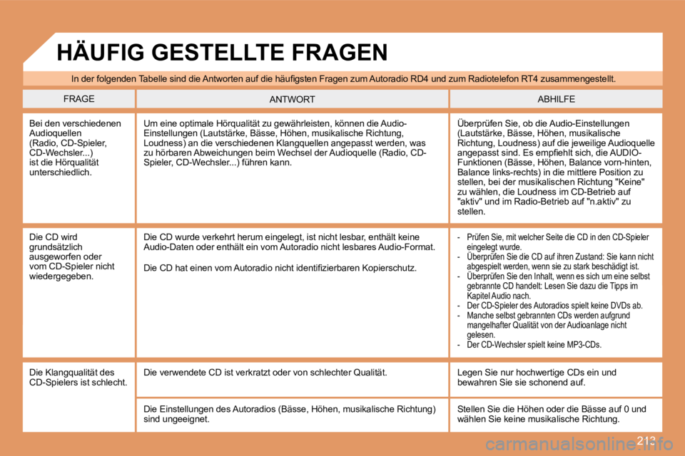 PEUGEOT 207 2008  Betriebsanleitungen (in German) 213
� �I�n� �d�e�r� �f�o�l�g�e�n�d�e�n� �T�a�b�e�l�l�e� �s�i�n�d� �d�i�e� �A�n�t�w�o�r�t�e�n� �a�u�f� �d�i�e� �h�ä�u�ﬁ� �g�s�t�e�n� �F�r�a�g�e�n� �z�u�m� �A�u�t�o�r�a�d�i�o� �R�D�4� �u�n�d� �z�u�m�