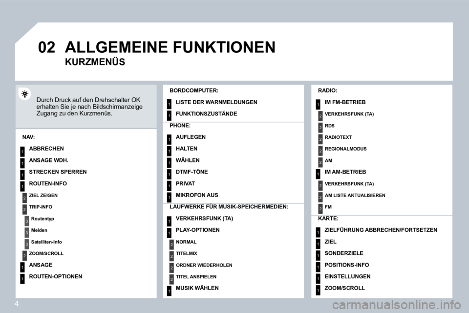 PEUGEOT 207 2008  Betriebsanleitungen (in German) 4
�0�2
1
2
3
3
2
1
1
1
3
2
1
1
1
1
1
1
1
1
1
1
1
1
2
2
2
2
1
1
2
1
2
2
2
2
2
2
2
1
1
1
1
1
1
 ALLGEMEINE FUNKTIONEN 
 Durch Druck auf den Drehschalter OK erhalten Sie je nach Bildschirmanzeige Zugang 