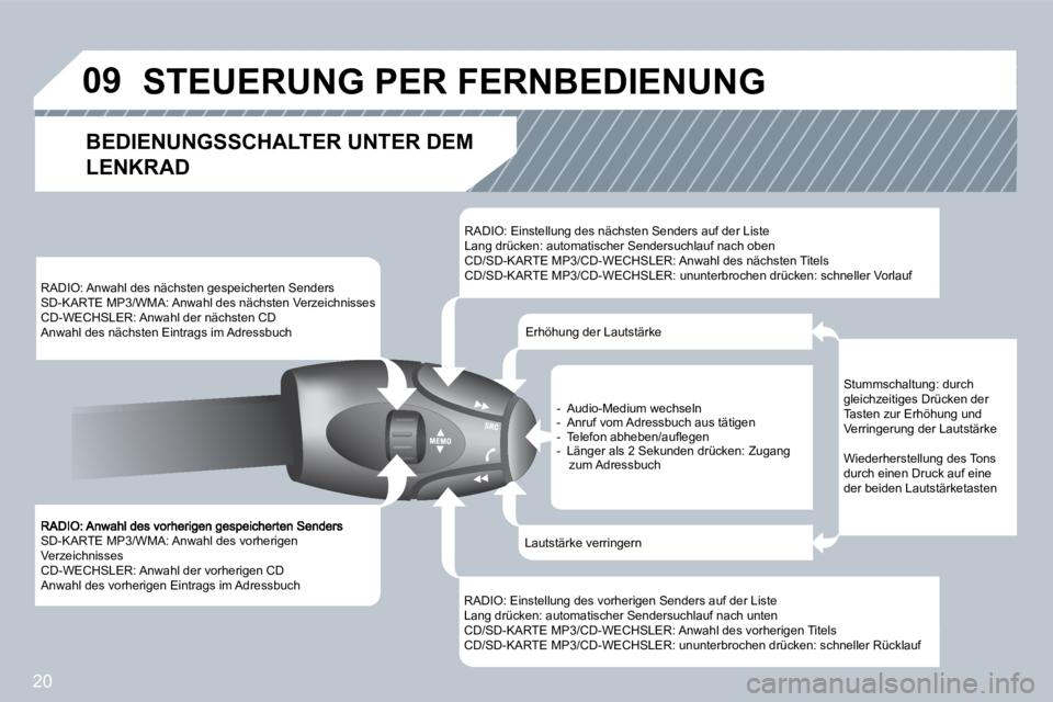 PEUGEOT 207 2008  Betriebsanleitungen (in German) 20
�0�9
 SD-KARTE MP3/WMA: Anwahl des vorherigen Verzeichnisses  CD-WECHSLER: Anwahl der vorherigen CD  Anwahl des vorherigen Eintrags im Adressbuch  
 RADIO: Anwahl des nächsten gespeicherten Sender