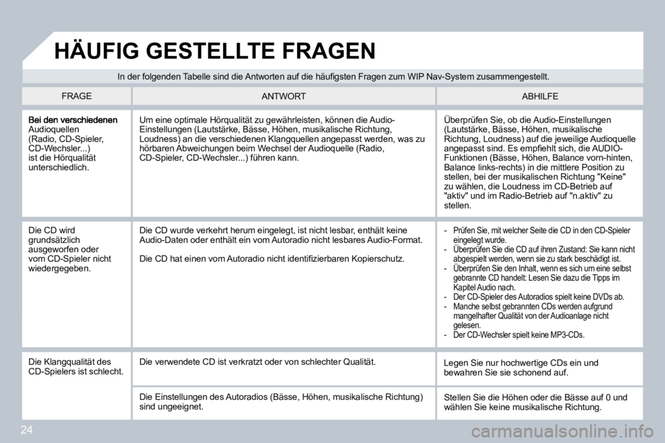 PEUGEOT 207 2008  Betriebsanleitungen (in German) 24
Audioquellen (Radio, CD-Spieler, CD-Wechsler...) ist die Hörqualität unterschiedlich. 
 Überprüfen Sie, ob die Audio-Einstellungen (Lautstärke, Bässe, Höhen, musikalische Richtung, Loudness)
