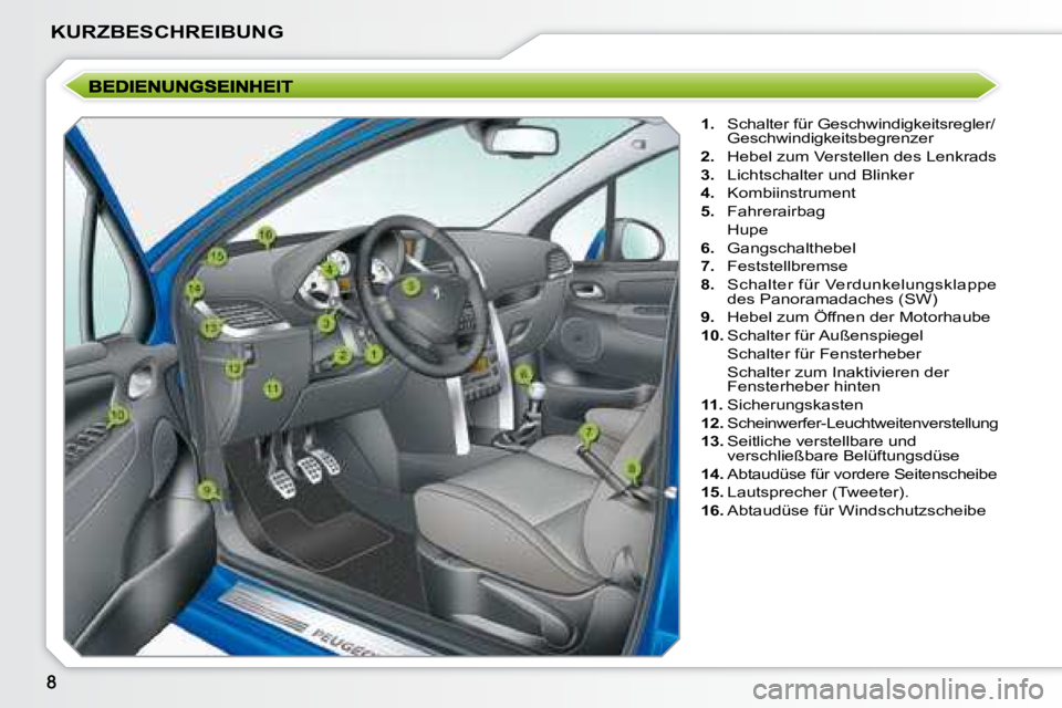 PEUGEOT 207 2008  Betriebsanleitungen (in German) KURZBESCHREIBUNG
   
1.    Schalter für Geschwindigkeitsregler/
Geschwindigkeitsbegrenzer 
  
2.    Hebel zum Verstellen des Lenkrads 
  
3.    Lichtschalter und Blinker 
  
4.    Kombiinstrument 
  