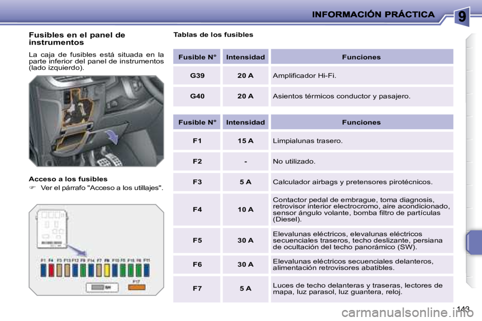 PEUGEOT 207 2008  Manual del propietario (in Spanish) 143
  Fusibles en el panel de  
instrumentos  
 La  caja  de  fusibles  está  situada  en  la  
parte inferior del panel de instrumentos 
(lado izquierdo).  
  Acceso a los fusibles  
   
�    Ver