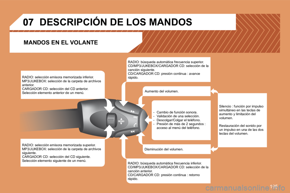 PEUGEOT 207 2008 Manual del propietario (in Spanish) 195
RADIO: selección emisora memorizada inferior. MP3/JUKEBOX: selección de la carpeta de archivos anterior. CARGADOR CD: selección del CD anterior. Selección elemento anterior de un menú.
PEUGEOT 207 2008 Manual del propietario (in Spanish) 195
RADIO: selección emisora memorizada inferior. MP3/JUKEBOX: selección de la carpeta de archivos anterior. CARGADOR CD: selección del CD anterior. Selección elemento anterior de un menú.
