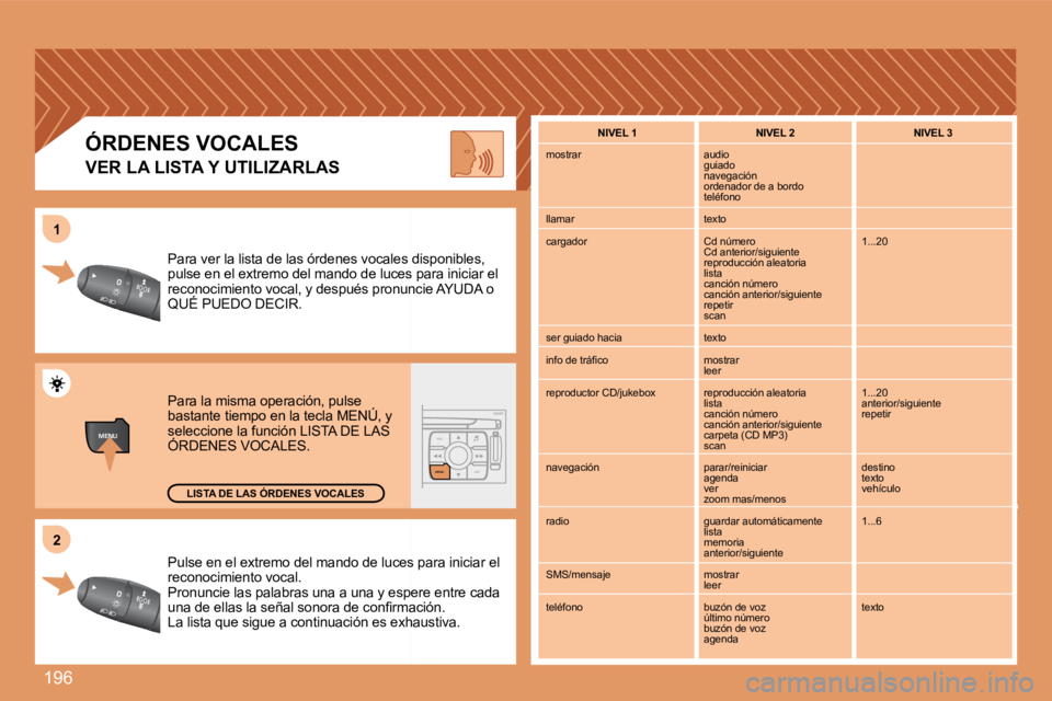 PEUGEOT 207 2008  Manual del propietario (in Spanish) 196
MENUESCLIST
MENU
22
11
� �P�u�l�s�e� �e�n� �e�l� �e�x�t�r�e�m�o� �d�e�l� �m�a�n�d�o� �d�e� �l�u�c�e�s� �p�a�r�a� �i�n�i�c�i�a �r� �e�l� � �P�u�l�s�e� �e�n� �e�l� �e�x�t�r�e�m�o� �d�e�l� �m�a�n�d�o