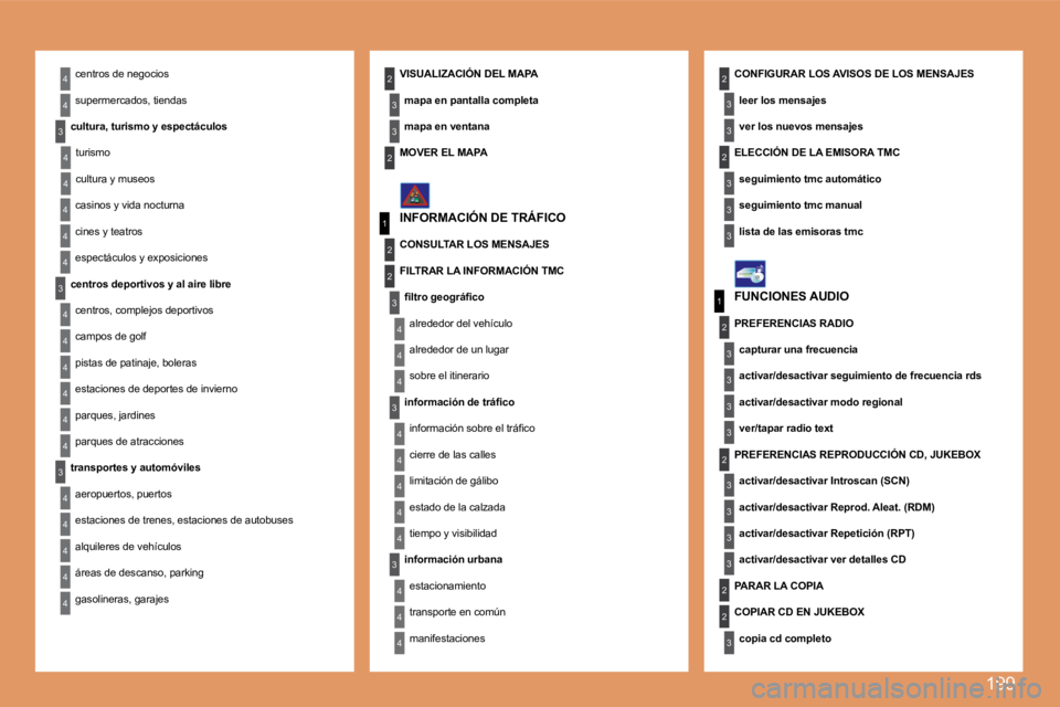 PEUGEOT 207 2008 Manual del propietario (in Spanish) 199
4
4
4
4
4
4
4
4
3
4
4
4
4
3
3
4
4
1
2
3
4
4
4
3
4
4
4
4
4
1
2
3
3
3
3
3
3
3
3
2
3
2
2
3
3
3
3
22
4
4
2
4
4
3
3
4
4
4
3
3
22 centros de negocios
supermercados, tiendas
cultura, turismo y espec PEUGEOT 207 2008 Manual del propietario (in Spanish) 199
4
4
4
4
4
4
4
4
3
4
4
4
4
3
3
4
4
1
2
3
4
4
4
3
4
4
4
4
4
1
2
3
3
3
3
3
3
3
3
2
3
2
2
3
3
3
3
22
4
4
2
4
4
3
3
4
4
4
3
3
22 centros de negocios
supermercados, tiendas
cultura, turismo y espec