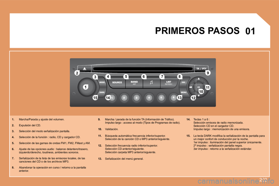 PEUGEOT 207 2008  Manual del propietario (in Spanish) 203
1
22
10101111
131314141515
33445566778899
1212
01 PRIMEROS PASOS 
1.   Marcha/Parada y ajuste del volumen. 
2.� �  �E�x�p�u�l�s�i�ó�n� �d�e�l� �C�D�.� 
3.   Selección del modo señalización pan