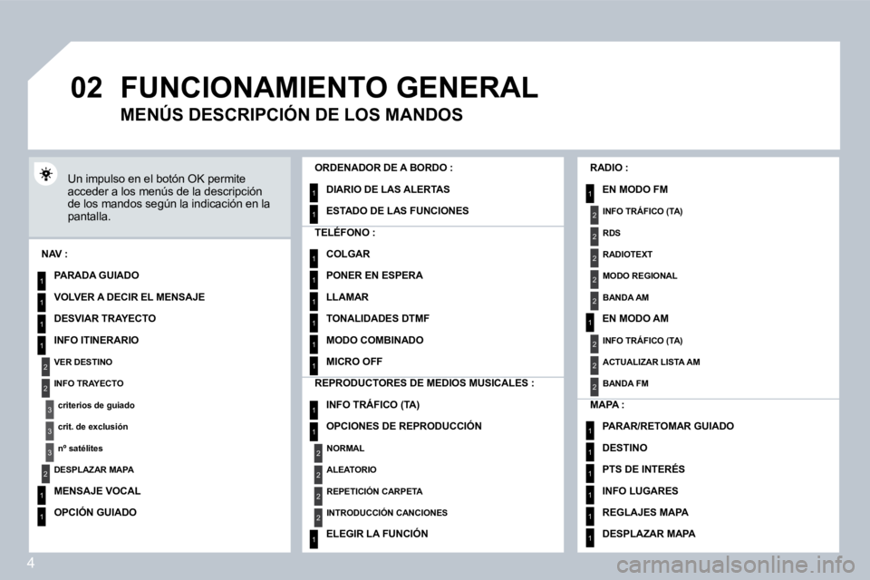 PEUGEOT 207 2008  Manual del propietario (in Spanish) 4
�0�2
1
2
3
3
2
1
1
1
3
2
1
1
1
1
1
1
1
1
1
1
1
1
2
2
2
2
1
1
2
1
2
2
2
2
2
2
2
1
1
1
1
1
1
 FUNCIONAMIENTO GENERAL 
 Un impulso en el botón OK permite acceder a los menús de la descripción de los