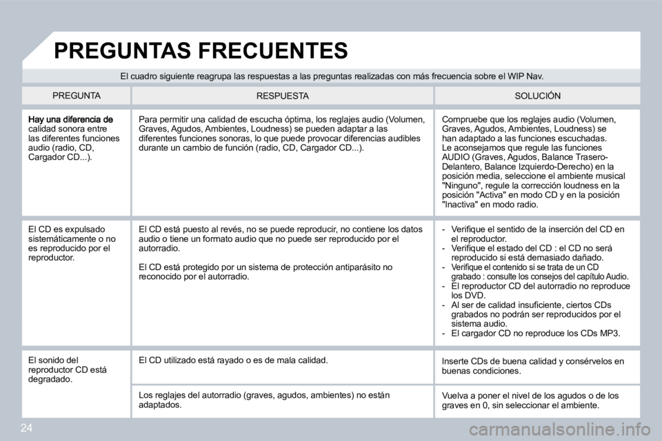 PEUGEOT 207 2008 Manual del propietario (in Spanish) 24
calidad sonora entre las diferentes funciones audio (radio, CD, Cargador CD...).
Compruebe que los reglajes audio (Volumen, Graves, Agudos, Ambientes, Loudness) se han adaptado a las funciones es PEUGEOT 207 2008 Manual del propietario (in Spanish) 24
calidad sonora entre las diferentes funciones audio (radio, CD, Cargador CD...).
Compruebe que los reglajes audio (Volumen, Graves, Agudos, Ambientes, Loudness) se han adaptado a las funciones es