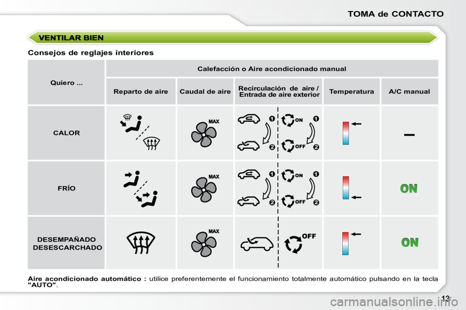 PEUGEOT 207 2008  Manual del propietario (in Spanish) –
TOMA de CONTACTO
   
Quiero ...        
Calefacción o Aire acondicionado manual    
   
Reparto de aire        Caudal de aire       
Recirculación     de     aire /   
   Entrada de aire exterio