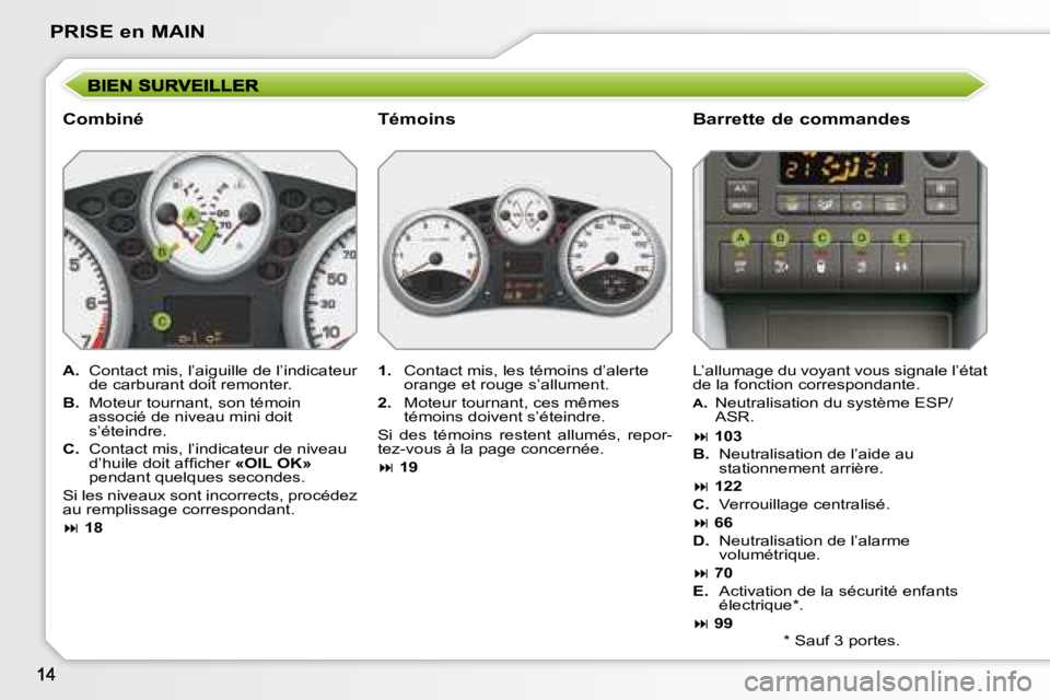 PEUGEOT 207 2008 Manuel du propriétaire (in French) PRISE en MAIN
Combiné Barrette de commandes
A. Contact mis, l’aiguille de l’indicateur
de carburant doit remonter.
B. Moteur tournant, son témoin
associé de niveau mini doi PEUGEOT 207 2008 Manuel du propriétaire (in French) PRISE en MAIN
Combiné Barrette de commandes
A. Contact mis, l’aiguille de l’indicateur
de carburant doit remonter.
B. Moteur tournant, son témoin
associé de niveau mini doi