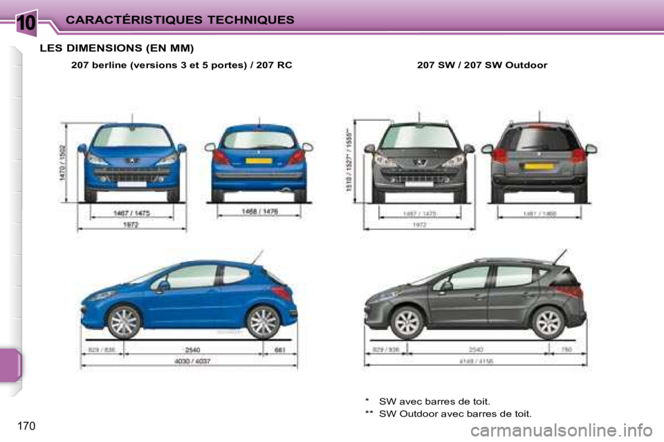 PEUGEOT 207 2008  Manuel du propriétaire (in French) 10
170
CARACTÉRISTIQUES TECHNIQUES
 LES DIMENSIONS (EN MM) 
  
207 berline (versions 3 et 5 portes) / 207 RC      207 SW / 207 SW Outdoor   
 *   SW avec barres de toit.  
 **  SW Outdoor avec barres