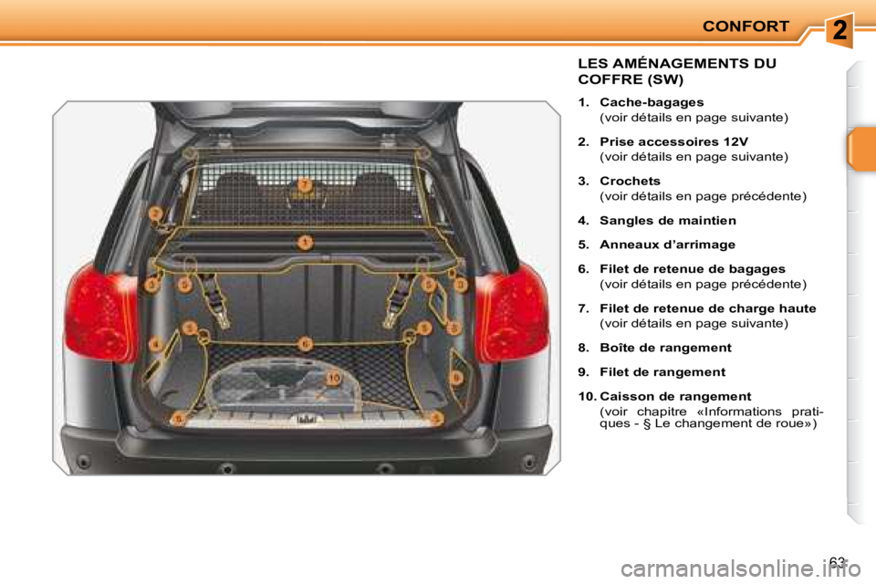 PEUGEOT 207 2008  Manuel du propriétaire (in French) CONFORT
63
LES AMÉNAGEMENTS DU 
COFFRE (SW) 
   
1.     Cache-bagages    
  (voir détails en page suivante)  
  
2.     Prise accessoires 12V    
  (voir détails en page suivante) 
  
3.     Croche