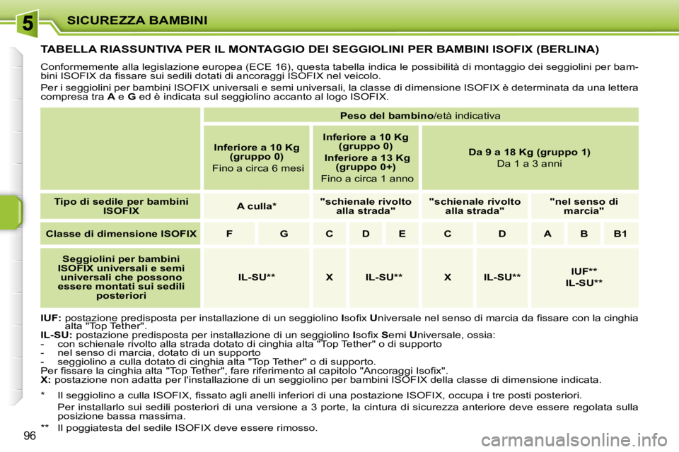 PEUGEOT 207 2008  Manuale duso (in Italian) SICUREZZA BAMBINI
96
         TABELLA RIASSUNTIVA PER IL MONTAGGIO DEI SEGGIOLINI PER BAMBINI ISOFIX (BERLINA) 
 Conformemente alla legislazione europea (ECE 16), questa tabella indica le possibilità