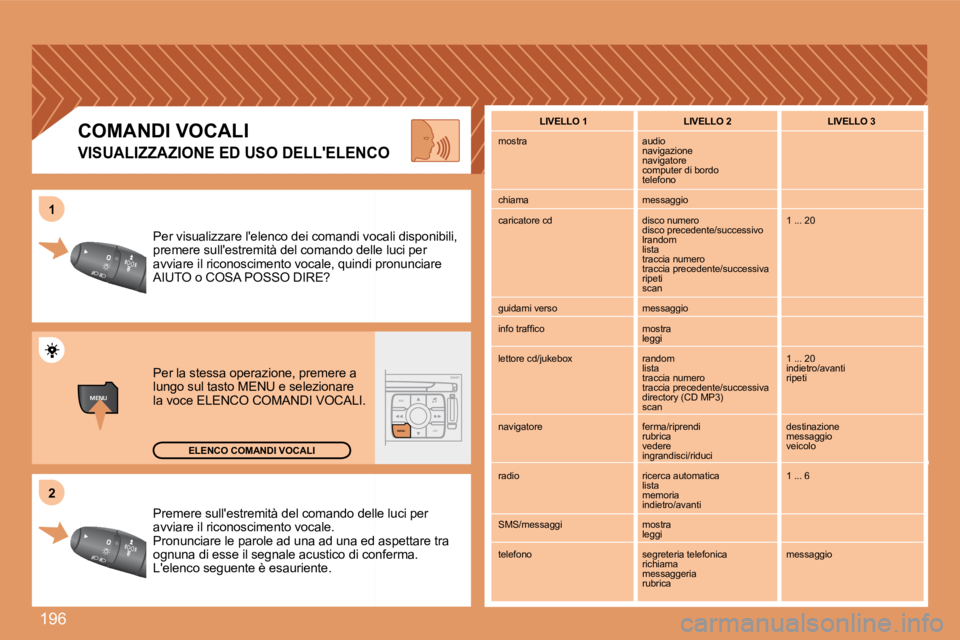 PEUGEOT 207 2008  Manuale duso (in Italian) 196
MENUESCLIST
MENU
22
11
 Premere sullestremità del comando delle delle luci per avviare il riconoscimento vocale.  Pronunciare le parole ad una ad una ed aa ed aspettare tra ognuna di esse il seg