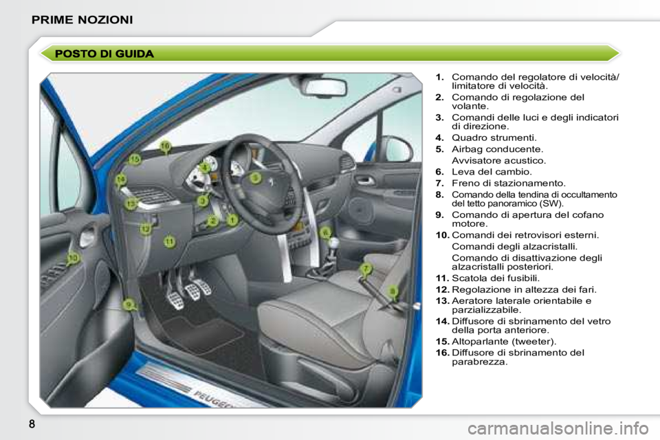 PEUGEOT 207 2008  Manuale duso (in Italian) PRIME NOZIONI
   
1.    Comando del regolatore di velocità/
limitatore di velocità. 
  
2.    Comando di regolazione del 
volante. 
  
3.    Comandi delle luci e degli indicatori 
di direzione. 
  

