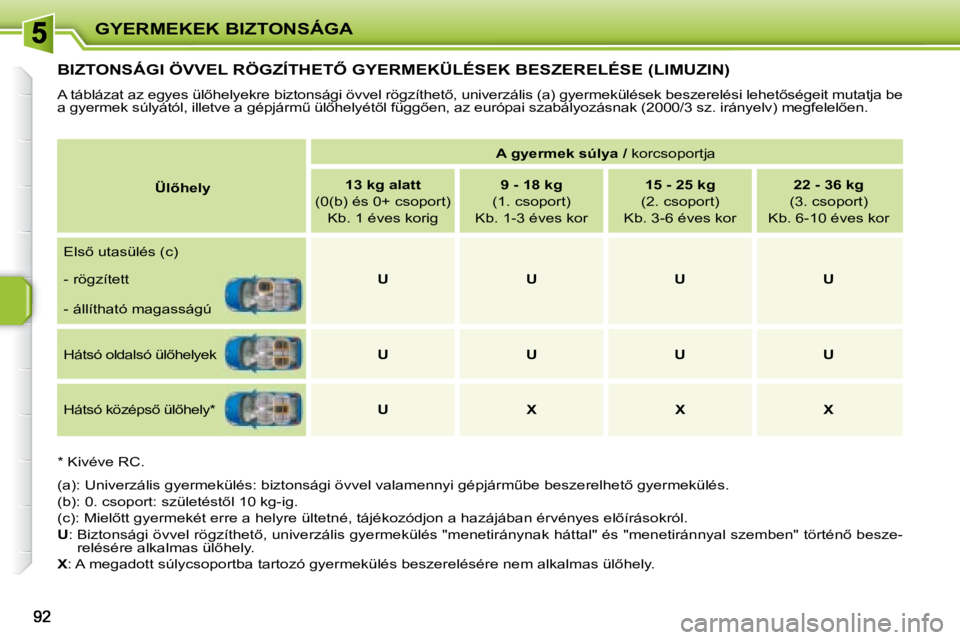 PEUGEOT 207 2008  Kezelési útmutató (in Hungarian) GYERMEKEK BIZTONSÁGA
� � � � � � � � � �B�I�Z�T�O�N�S�Á�G�I� �Ö�V�V�E�L� �R�Ö�G�Z�Í�T�H�E�T4� �G�Y�E�R�M�E�K�Ü�L�É�S�E�K� �B�E�S�Z�E�R�E�L�É�S�E� �(�L�I�M�U�Z�I�N�)� 
� �A� �t�á�b�l�á�z�a�t