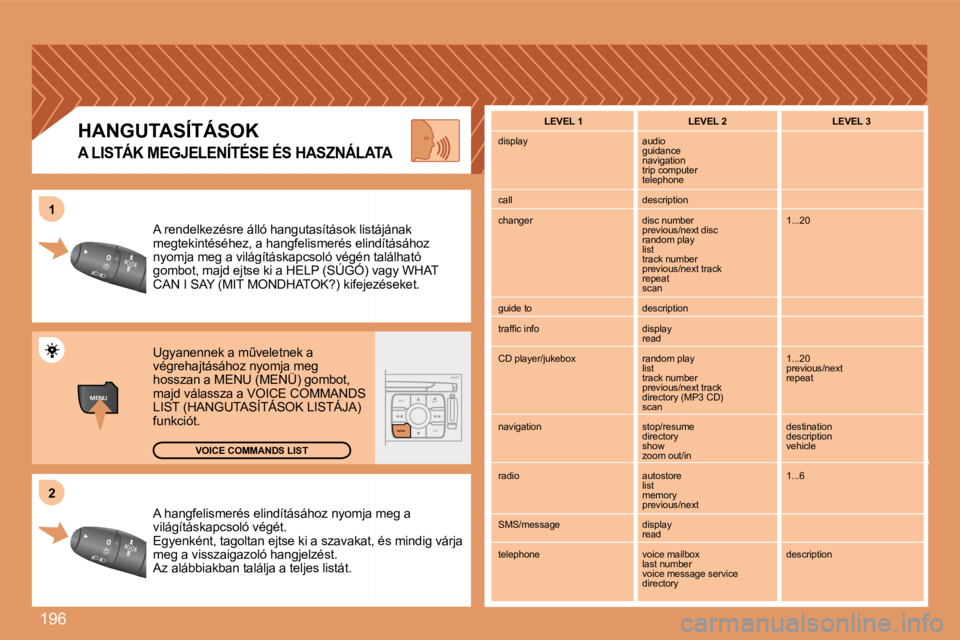 PEUGEOT 207 2008  Kezelési útmutató (in Hungarian) 196
MENUESCLIST
MENU
22
11
 A hangfelismerés elindításához nyomja mmja meg a világításkapcsoló végét.  Egyenként, tagoltan ejtse ki a szavakat, ékat, és mindig várja meg a visszaigazoló