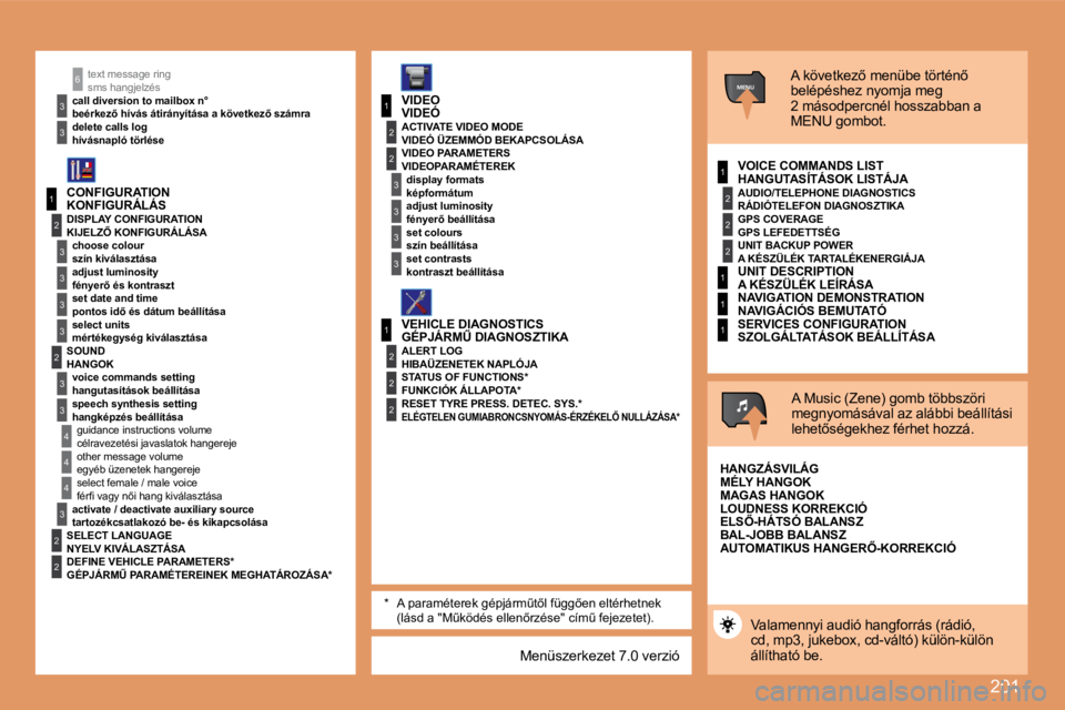 PEUGEOT 207 2008  Kezelési útmutató (in Hungarian) 201
1
2
3
3
3
3
2
3
3
4
4
1
3
2
3
1
2
3
3
2
2
2
1
2
2
2
1
1
1
MENU
4
3
2
2
3
3
6sms hangjelzés
�b�e�é�r�k�e�z5� �h�í�v�á�s� �á�t�i�r�á�n�y�í�t�á�s�a� �a� �k�ö�v�e�t�k�e�z5� �s�z�á�m�r�a 
�