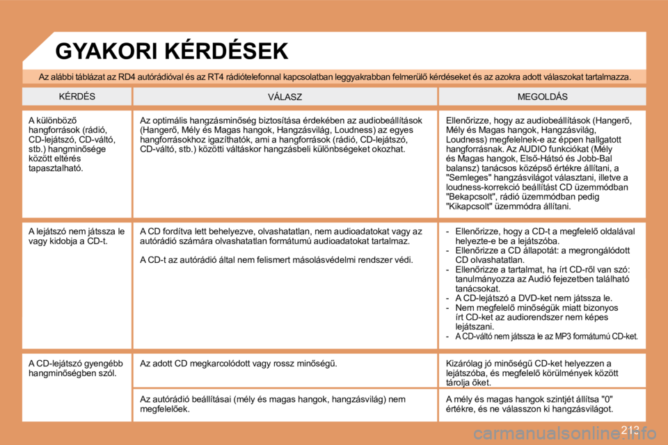 PEUGEOT 207 2008  Kezelési útmutató (in Hungarian) 213
� �A�z� �a�l�á�b�b�i� �t�á�b�l�á�z�a�t� �a�z� �R�D�4� �a�u�t�ó�r�á�d�i�ó�v�a�l� �é�s� �a�z� �R�T�4� �r�á�d�i�ó�t�e�l�e�f�o�n�n�a�l� �k�a�p�c�s�o�l�a�t�b�a�n� �l�e�g�g�y�a�k�r�a�b�b�a�n� �