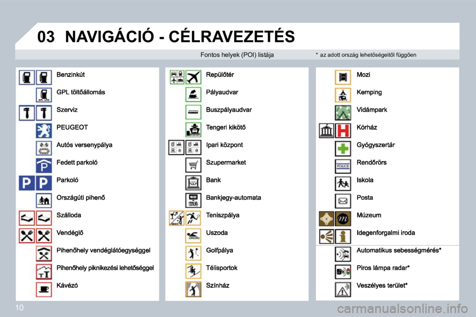 PEUGEOT 207 2008  Kezelési útmutató (in Hungarian) 10
�0�3� �N�A�V�I�G�Á�C�I�Ó� �-� �C�É�L�R�A�V�E�Z�E�T�É�S� 
� � �F�o�n�t�o�s� �h�e�l�y�e�k� �(�P�O�I�)� �l�i�s�t�á�j�a� � � �*�  � � �a�z� �a�d�o�t�t� �o�r�s�z�á�g� �l�e�h�e�t5�s�é�g�e�i�t5�l