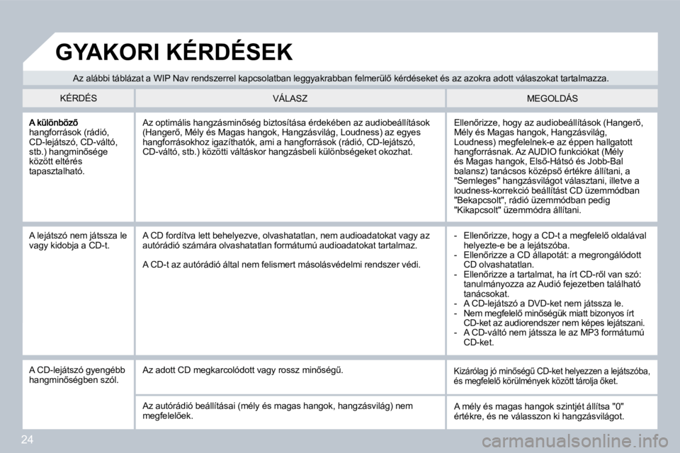 PEUGEOT 207 2008  Kezelési útmutató (in Hungarian) 24
�h�a�n�g�f�o�r�r�á�s�o�k� �(�r�á�d�i�ó�,� �C�D�-�l�e�j�á�t�s�z�ó�,� �C�D�-�v�á�l�t�ó�,� �s�t�b�.�)� �h�a�n�g�m�i�n5�s�é�g�e� �k�ö�z�ö�t�t� �e�l�t�é�r�é�s� �t�a�p�a�s�z�t�a�l�h�a�t�ó�.