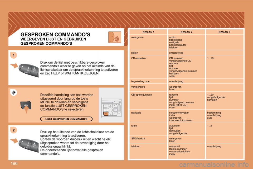 PEUGEOT 207 2008 Instructieboekje (in Dutch) 196
MENUESCLIST
MENU
22
11
Druk op het uiteinde van de lichtschakelaaakelaar om de spraakherkenning te activeren. Spreek de woorden duidelijk uit en wacht wacht na elk uitgesproken woord tot de beve PEUGEOT 207 2008 Instructieboekje (in Dutch) 196
MENUESCLIST
MENU
22
11
Druk op het uiteinde van de lichtschakelaaakelaar om de spraakherkenning te activeren. Spreek de woorden duidelijk uit en wacht wacht na elk uitgesproken woord tot de beve