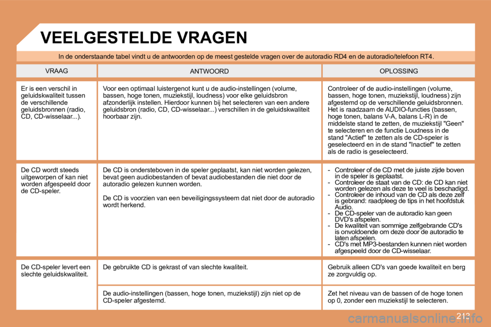 PEUGEOT 207 2008 Instructieboekje (in Dutch) 213
In de onderstaande tabel vindt u de antwoorden op de meest gestelde vragen over de autoradio RD4 en d e autoradio/telefoon RT4.
VRAAG OPLOSSING ANTWOORD
Er is een verschil in geluidskwalite PEUGEOT 207 2008 Instructieboekje (in Dutch) 213
In de onderstaande tabel vindt u de antwoorden op de meest gestelde vragen over de autoradio RD4 en d e autoradio/telefoon RT4.
VRAAG OPLOSSING ANTWOORD
Er is een verschil in geluidskwalite