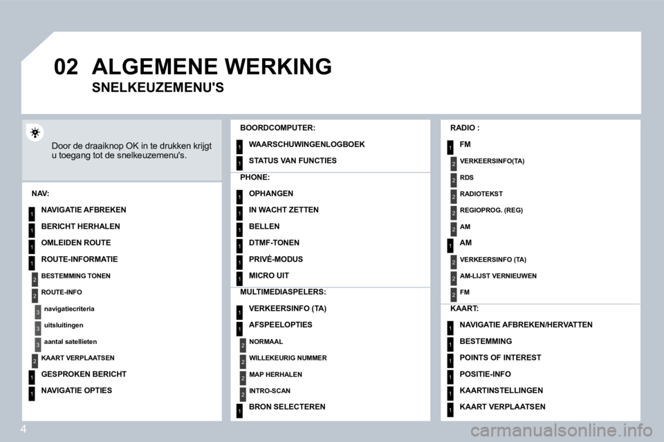 PEUGEOT 207 2008  Instructieboekje (in Dutch) 4
�0�2
1
2
3
3
2
1
1
1
3
2
1
1
1
1
1
1
1
1
1
1
1
1
2
2
2
2
1
1
2
1
2
2
2
2
2
2
2
1
1
1
1
1
1
 ALGEMENE WERKING 
 Door de draaiknop OK in te drukken krijgt u toegang tot de snelkeuzemenus. 
� � �B�O�O