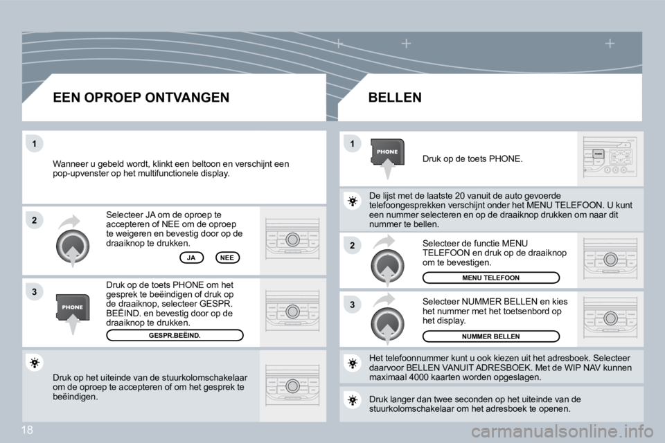 PEUGEOT 207 2008  Instructieboekje (in Dutch) 18
�2
�3
�1�1
�2
�3
 Druk op het uiteinde van de stuurkolomschakelaar om de oproep te accepteren of om het gesprek te beëindigen.  
 Selecteer JA om de oproep te accepteren of NEE om de oproep te wei