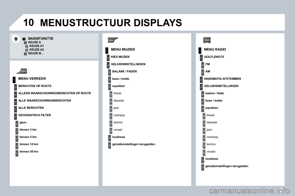 PEUGEOT 207 2008  Instructieboekje (in Dutch) 21
�1�0
1
2
3
1
2
4
1
2
3
4
3
3
3
3
2
2
2
2
4
4
4
4
4
3
3
3
3
3
2
3
2
2
3
3
3
4
4
4
4
4
3
3
12332  MENU RADIO 
� � �B�A�S�I�S�F�U�N�C�T�I�E� � � �K�E�U�Z�E� �A� � � �K�E�U�Z�E� �A�1� � � � �K�E�U�Z�E�