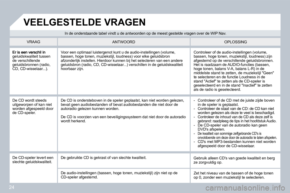 PEUGEOT 207 2008  Instructieboekje (in Dutch) 24
geluidskwaliteit tussen de verschillende geluidsbronnen (radio, CD, CD-wisselaar...). 
 Controleer of de audio-instellingen (volume, bassen, hoge tonen, muziekstijl, loudness) zijn afgestemd op de 
