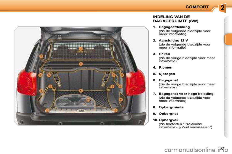 PEUGEOT 207 2008  Instructieboekje (in Dutch) 63
             INDELING VAN DE 
BAGAGERUIMTE (SW) 
   
1.     Bagageafdekking     
  (zie de volgende bladzijde voor  meer informatie) 
  
2.     Aansluiting 12 V     
  (zie de volgende bladzijde vo