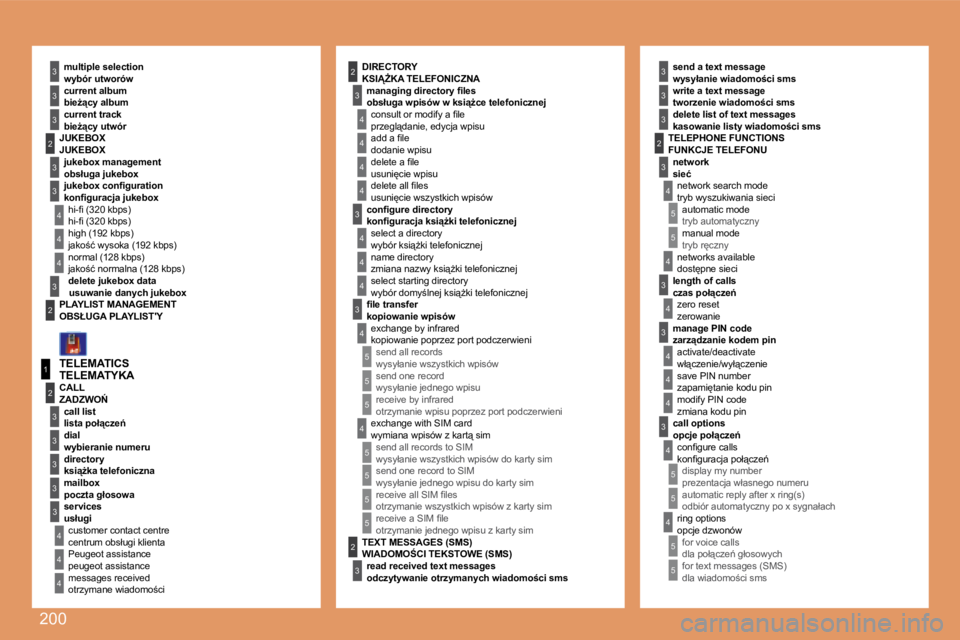 PEUGEOT 207 2008  Instrukcja obsługi (in Polish) 200
�4
3
�4
5
5
5
5
�4
�4
�4
3
�4
3
�4
�4
3
3
3
3
2
5
5
1
2
3
�4
3
3
3
3
3
2
3
3
3
2
�4
�4
2
�4
3
�4
�4
�4
3
�4
�4
3
3
�4
�4
�4
�4
�4
�4
5
5
5
5
2
3
5
5
5
3
� � �T�E�L�E�M�A�T�Y�K�A� 
� � �w�y�b�ó�r�